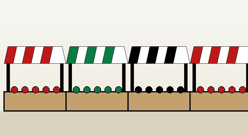Markets